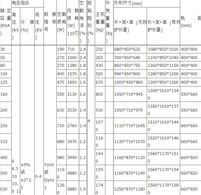 SCB10遂宁遂宁遂宁遂宁干式变压器技术参数